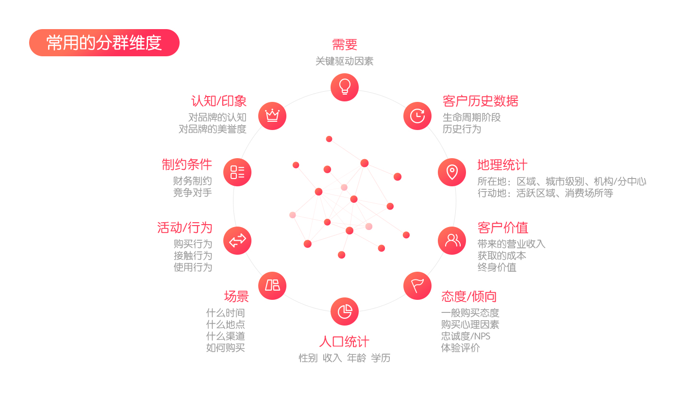 [網(wǎng)站100問(wèn)] 4、怎樣確定網(wǎng)站的主題和目標(biāo)用戶群？